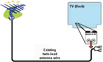picture of existing anntenna attached to back of tv