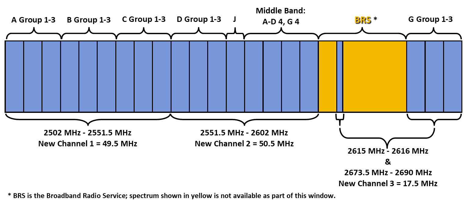 2.5 GHz Band Plan  Federal Communications Commission