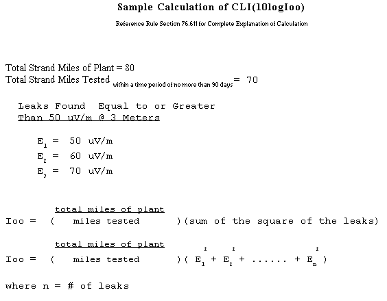 CLI calculation