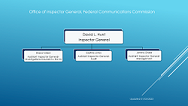 Office of Inspector General Organizational Chart - Select to display full-size