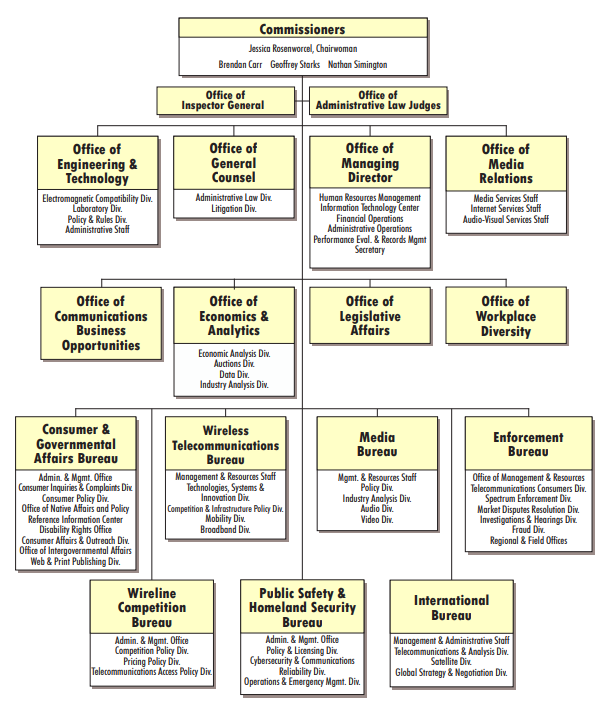 FCC Organization Chart from Commissioners down to Offices and Bureaus