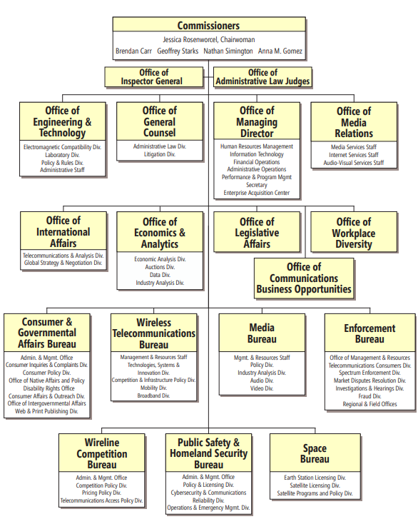 FCC Organization Chart from Commissioners down to Offices and Bureaus