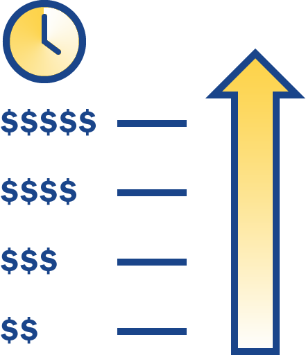 Forward Bidding Illustration