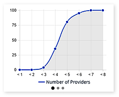 Health Maps Supplemental Visual Context: Number of Providers