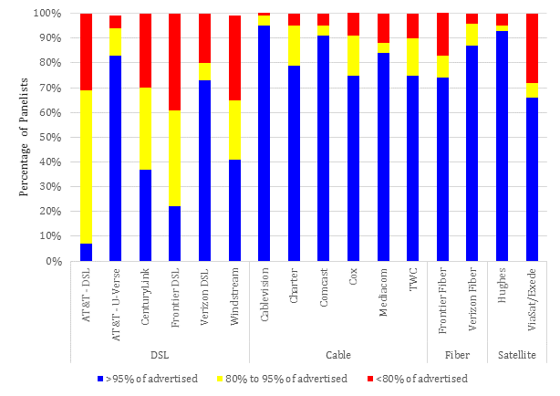 Fcc Bandwidth Chart