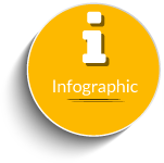 Infographic Infographic