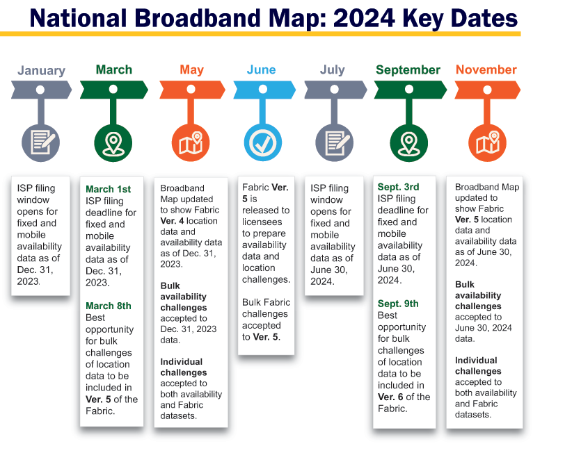 Timeline showing the National Broadband Map: 2024 Key Dates - click for a PDF version