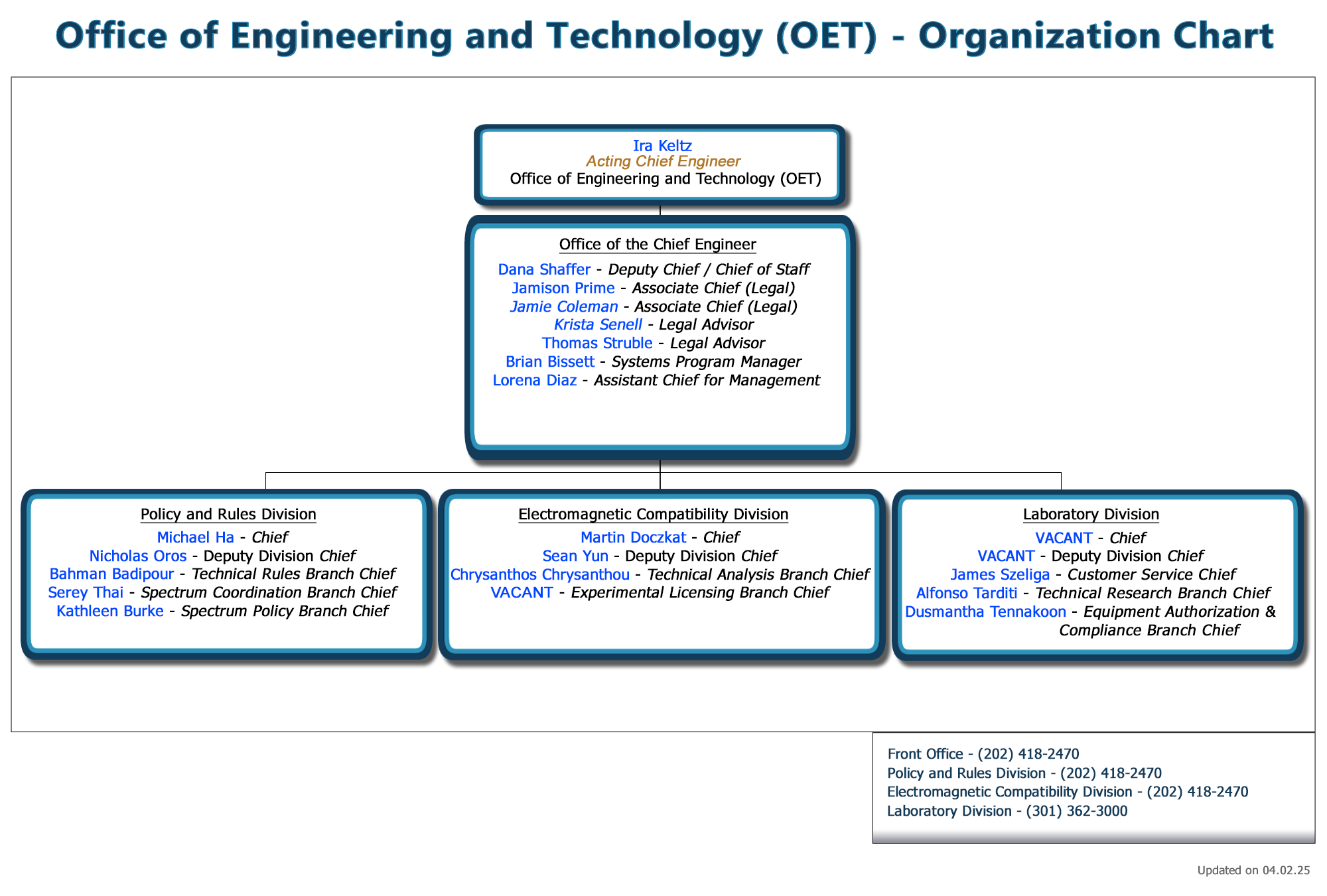 Click to print OET organization chart