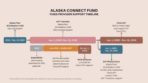 Fixed Timeline Fixed Timeline Image