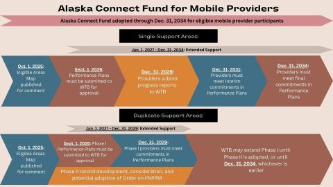 Mobile Timeline Mobile Timeline Image