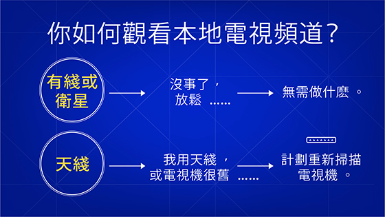 TV Rescan Decision Tree. Cable or Satellite: no action required. Antenna: rescan your TV. TV Rescan Decision Tree. Cable or Satellite: no action required. Antenna: rescan your TV.
