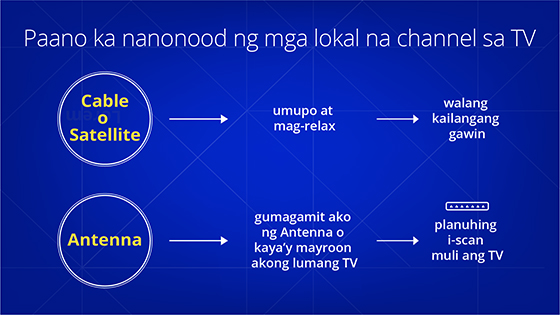 Tree sa Pagpapasya sa Muling Pag-scan sa TV. Cable o Satellite: walang kinakailangang pagkilos. Antenna: muling i-scan ang iyong TV. Tree sa Pagpapasya sa Muling Pag-scan sa TV. Cable o Satellite: walang kinakailangang pagkilos. Antenna: muling i-scan ang iyong TV.