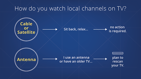 ota tv guide sacramento