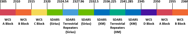 WCS spectrum image