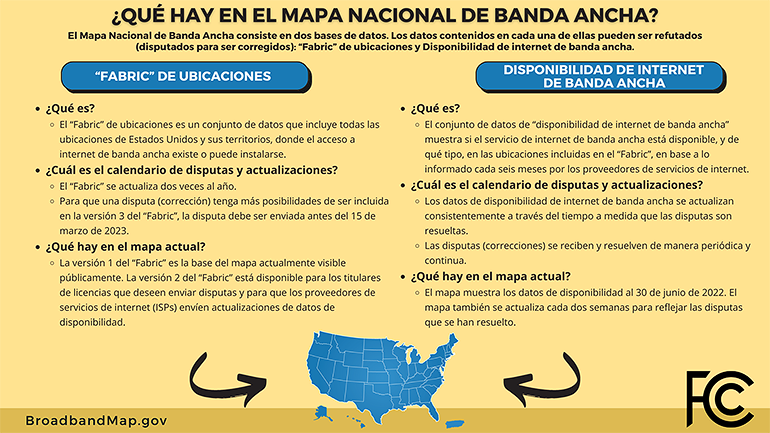 Gráfico que lista la información que se encuentra en el Mapa Nacional de Banda Ancha - haga clic para obtener una versión más grande