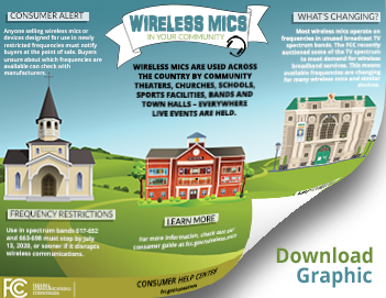 Wireless Microphone Frequencies Chart