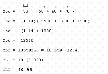 CLI Calculation